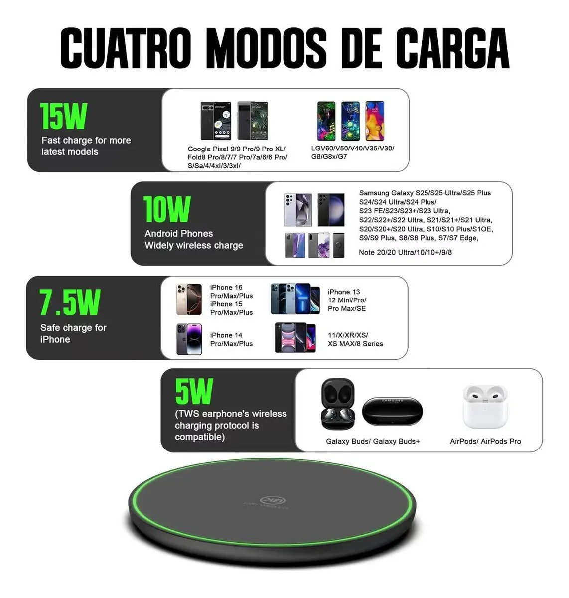 Modos de carga del KBOD W08 segun el equipo: 15W, 10W, 7.5W y 5W (recreación digital)